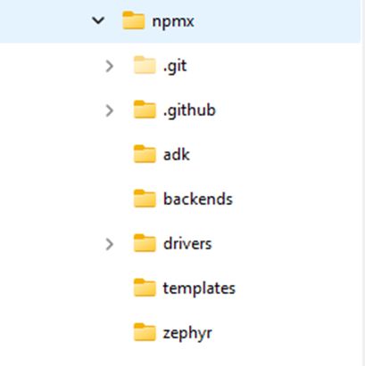 a directory structure like this
